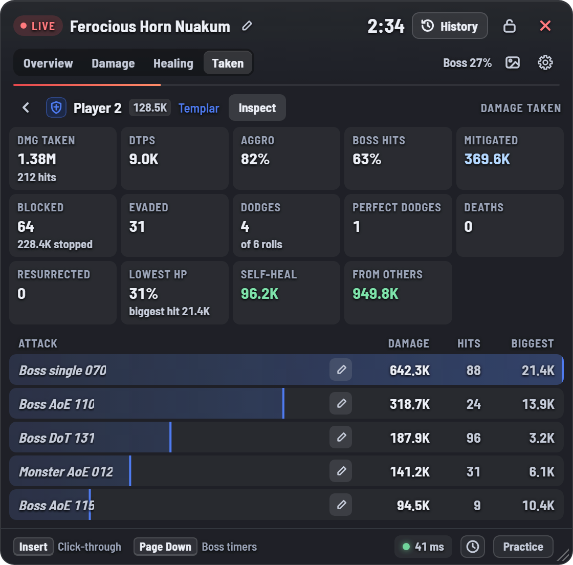 Damage taken by a Templar: damage, DTPS, aggro 82%, boss hits, mitigated, blocked, evaded, dodges, deaths, lowest HP and the boss attacks that hit them