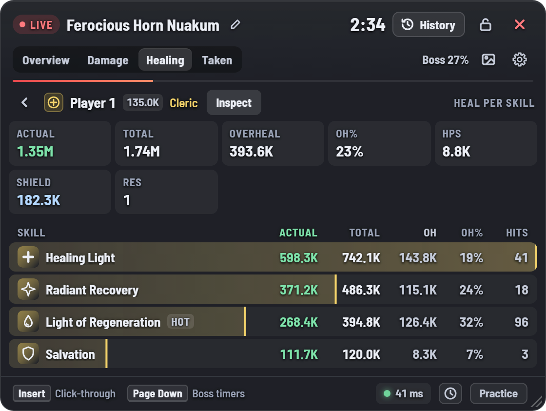 Heal per skill for a Cleric: Healing Light, Radiant Recovery, Light of Regeneration and Salvation, each with actual heal, total, overheal, overheal percent and hits
